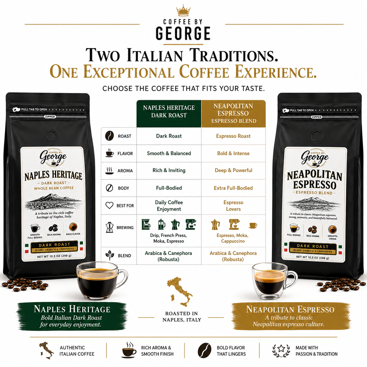 Coffee by George Neapolitan Espresso Blend Whole Bean Coffee