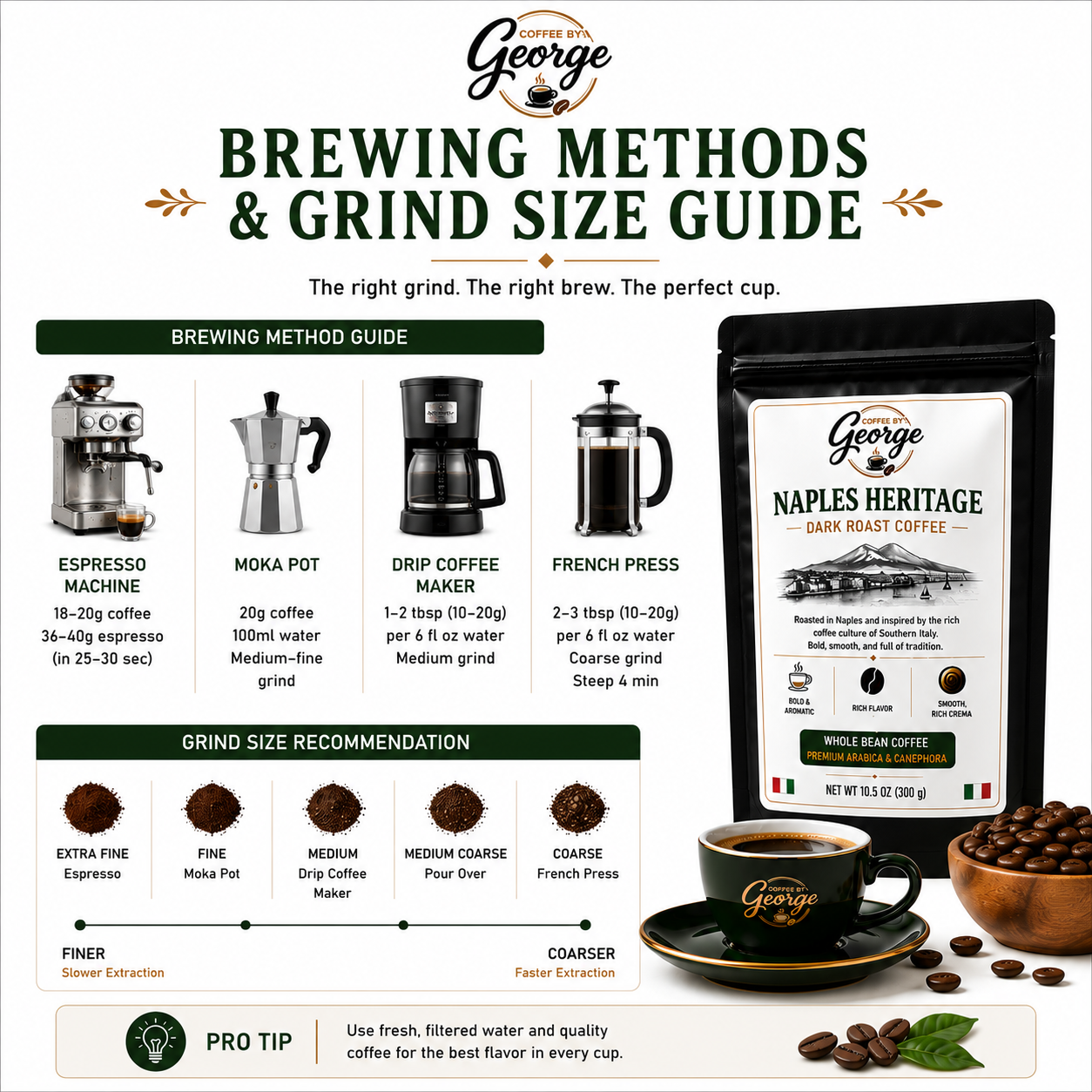 Coffee by George Naples Heritage Dark Roast Whole Bean Coffee
