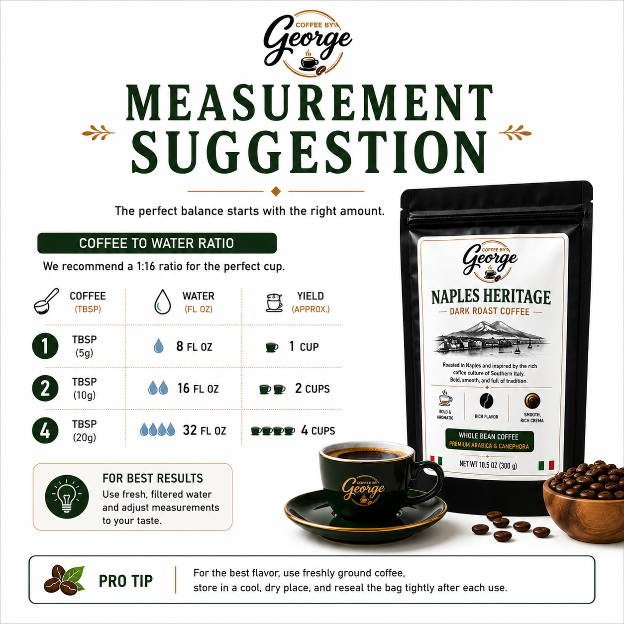Coffee by George Naples Heritage Dark Roast Whole Bean Coffee
